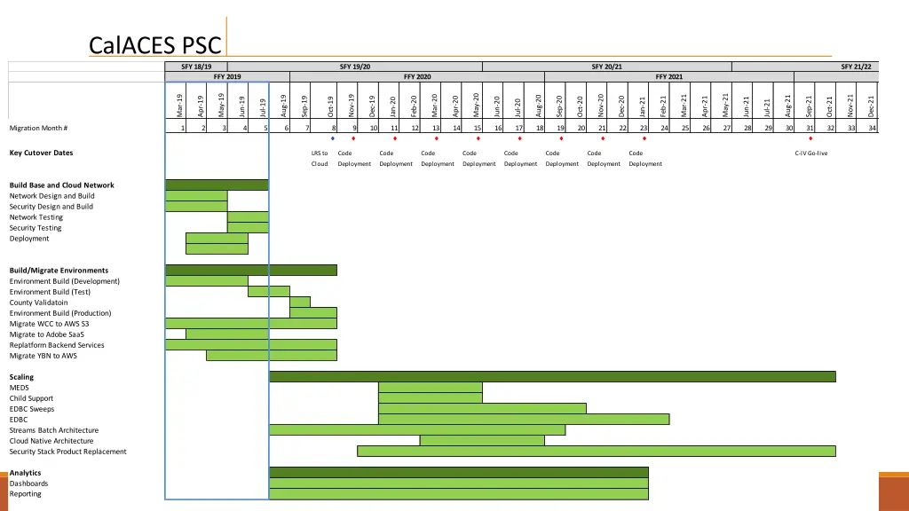 calaces psc 10