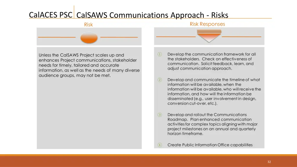 calaces psc 20