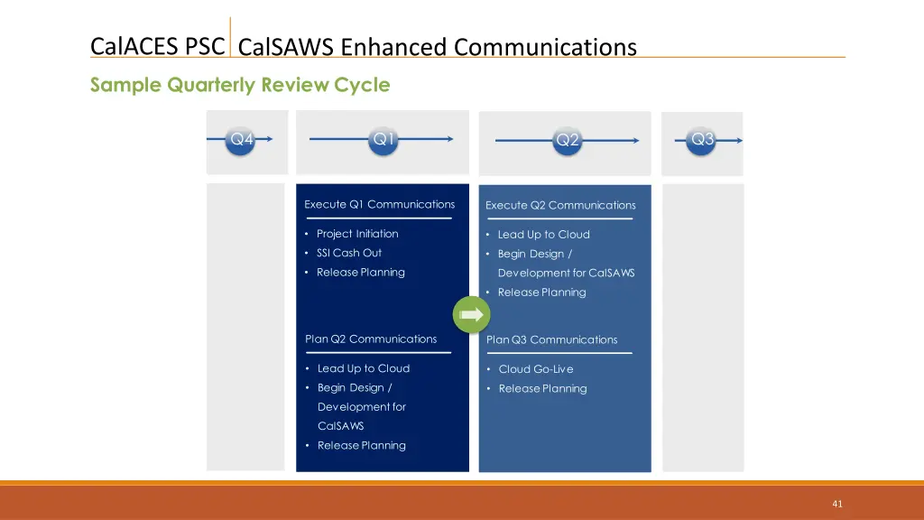 calaces psc 23