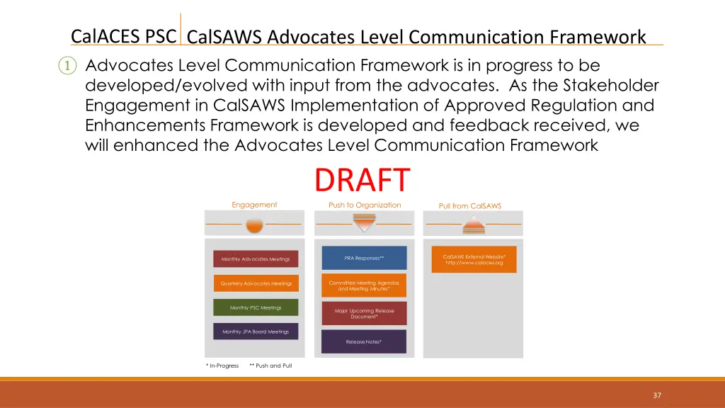 calaces psc advocates level communication