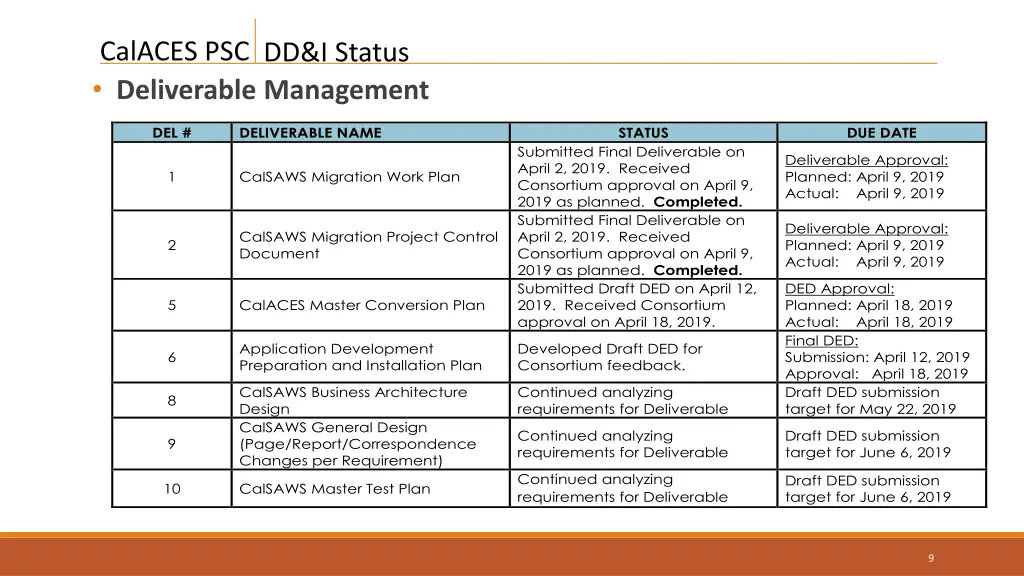 calaces psc deliverable management