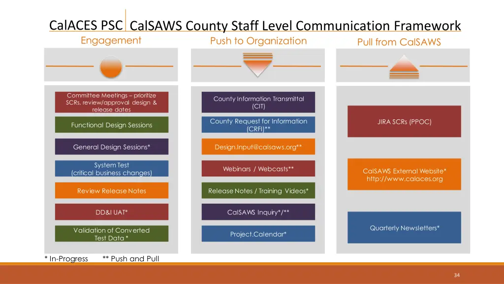 calaces psc engagement 1