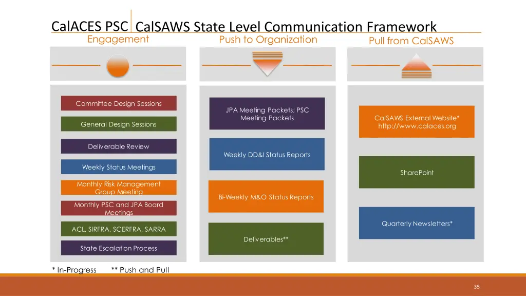 calaces psc engagement 2
