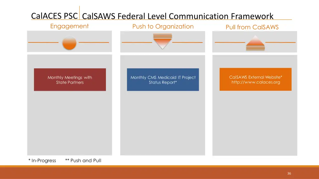 calaces psc engagement 3