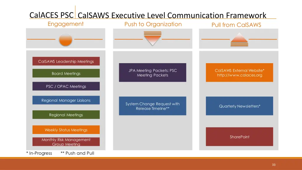 calaces psc engagement