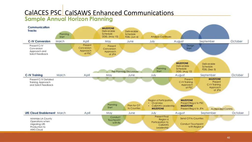 calaces psc sample annual horizon planning