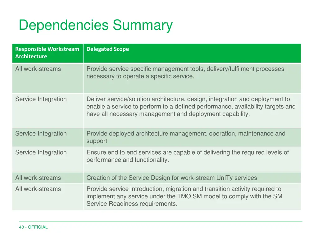 dependencies summary