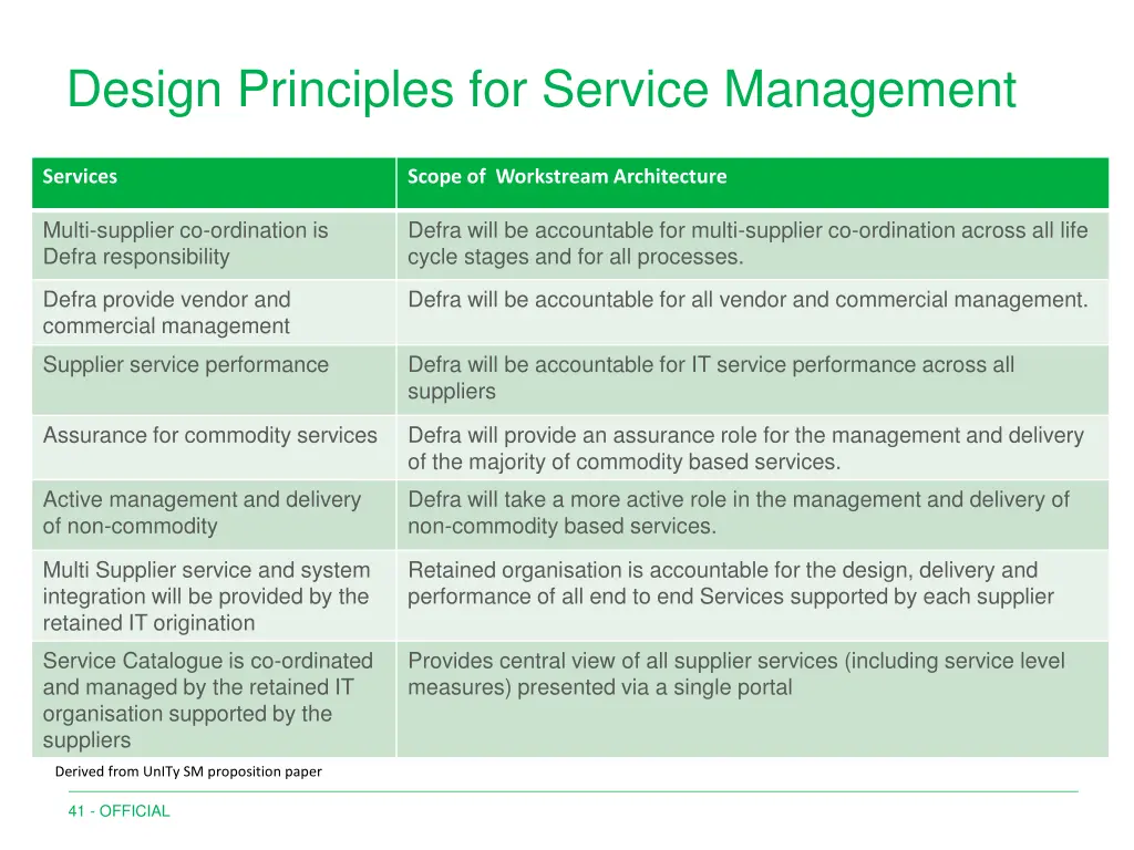 design principles for service management 1