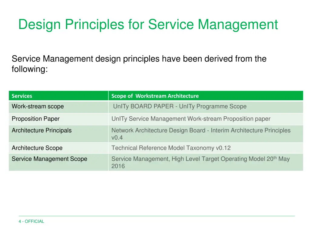 design principles for service management