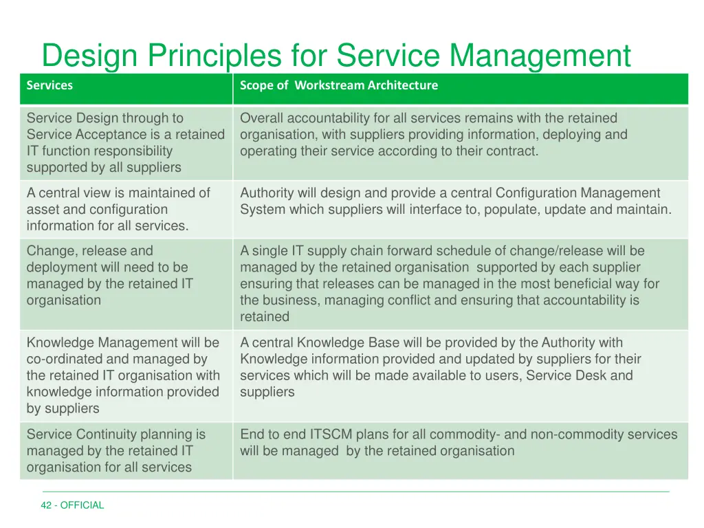 design principles for service management services