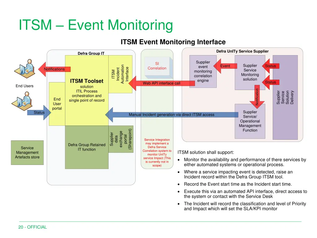 itsm event monitoring