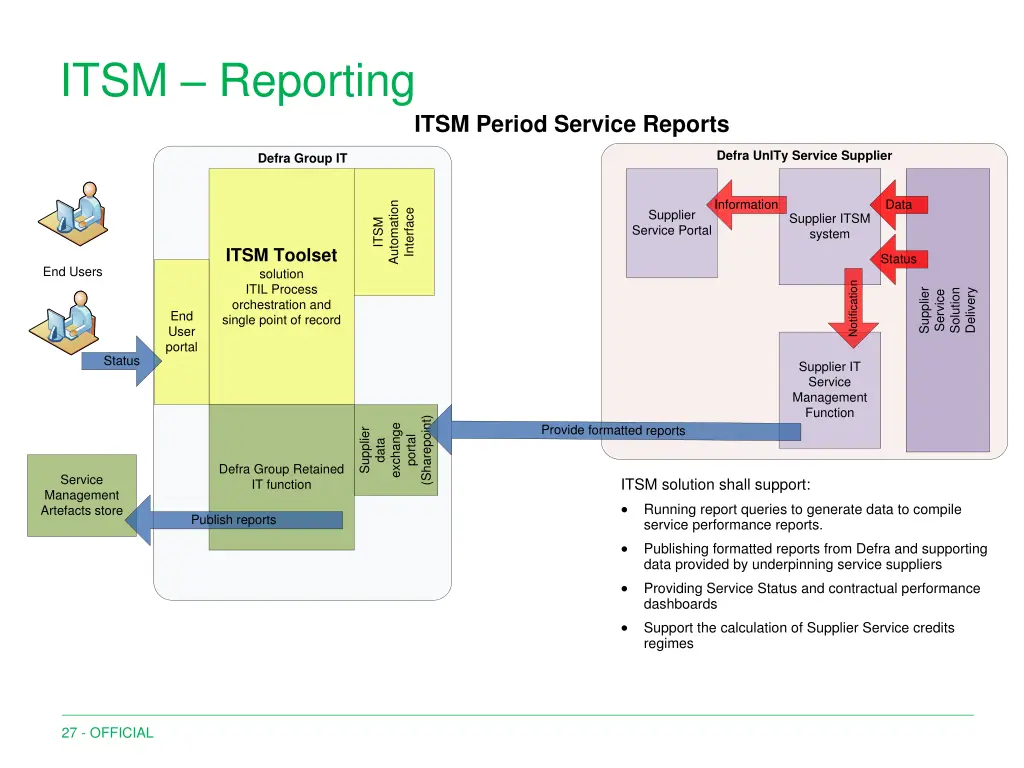 itsm reporting