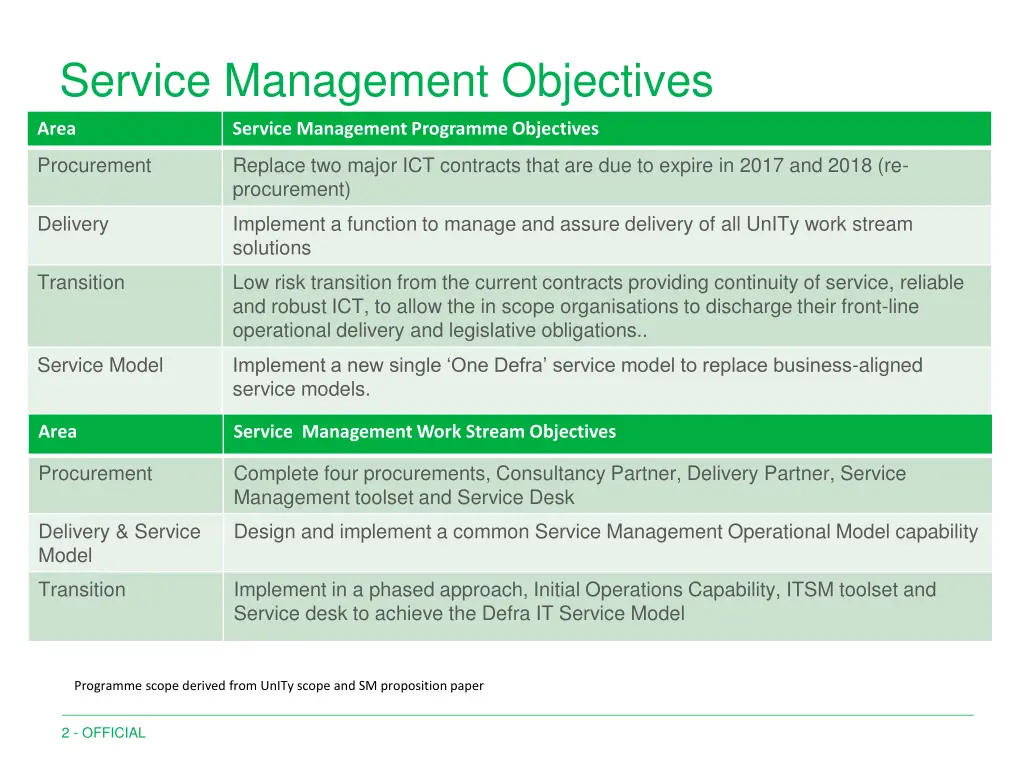 service management objectives