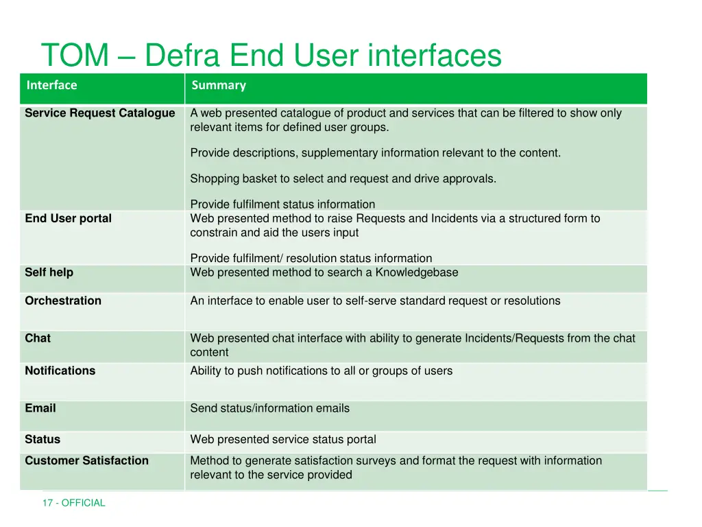 tom defra end user interfaces interface summary