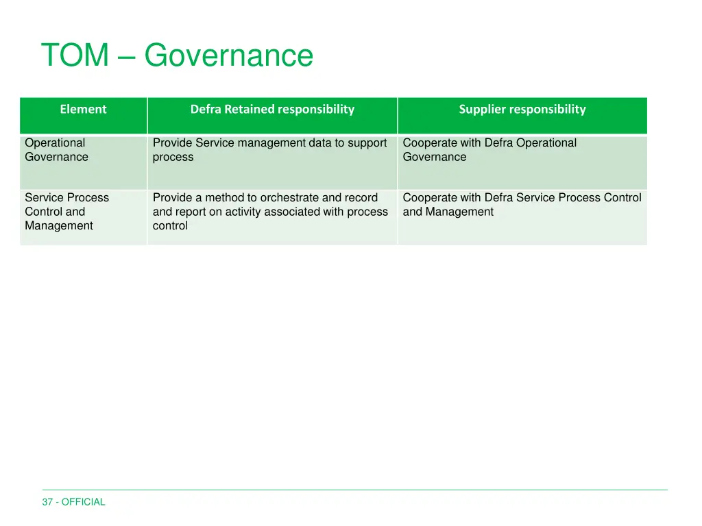 tom governance