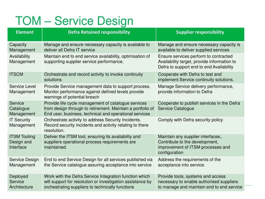 tom service design element defra retained