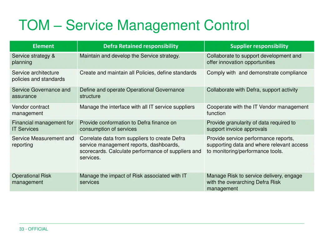 tom service management control