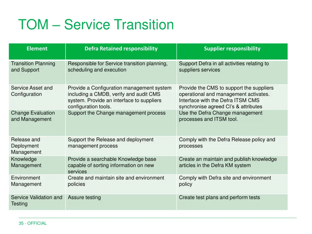 tom service transition