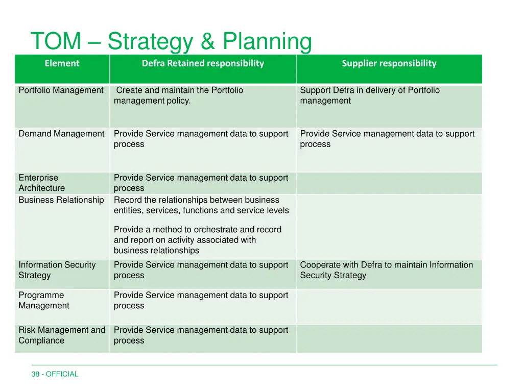 tom strategy planning element defra retained