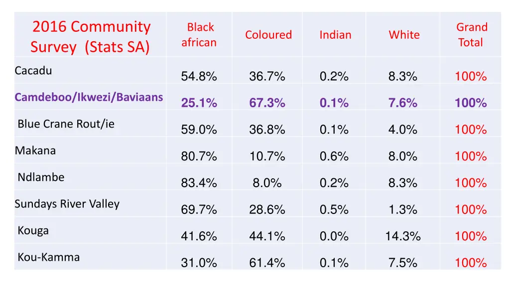 2016 community survey stats sa 1