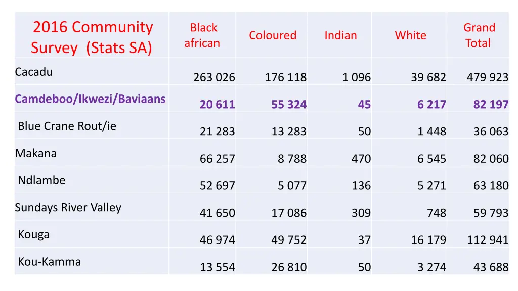2016 community survey stats sa