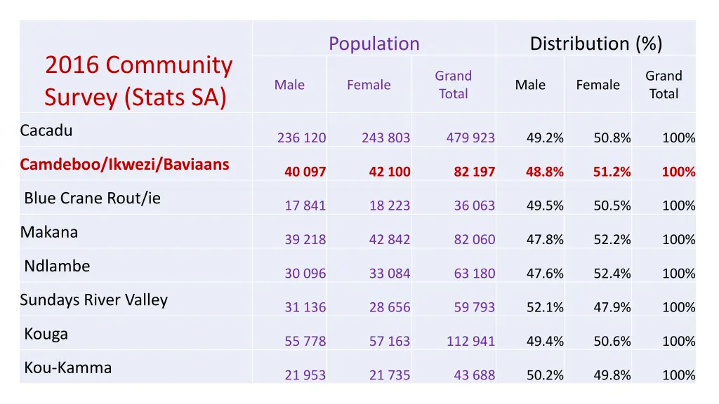 population