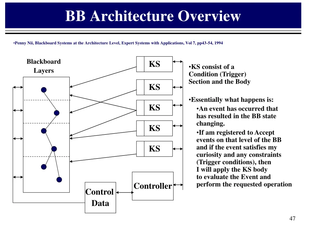bb architecture overview