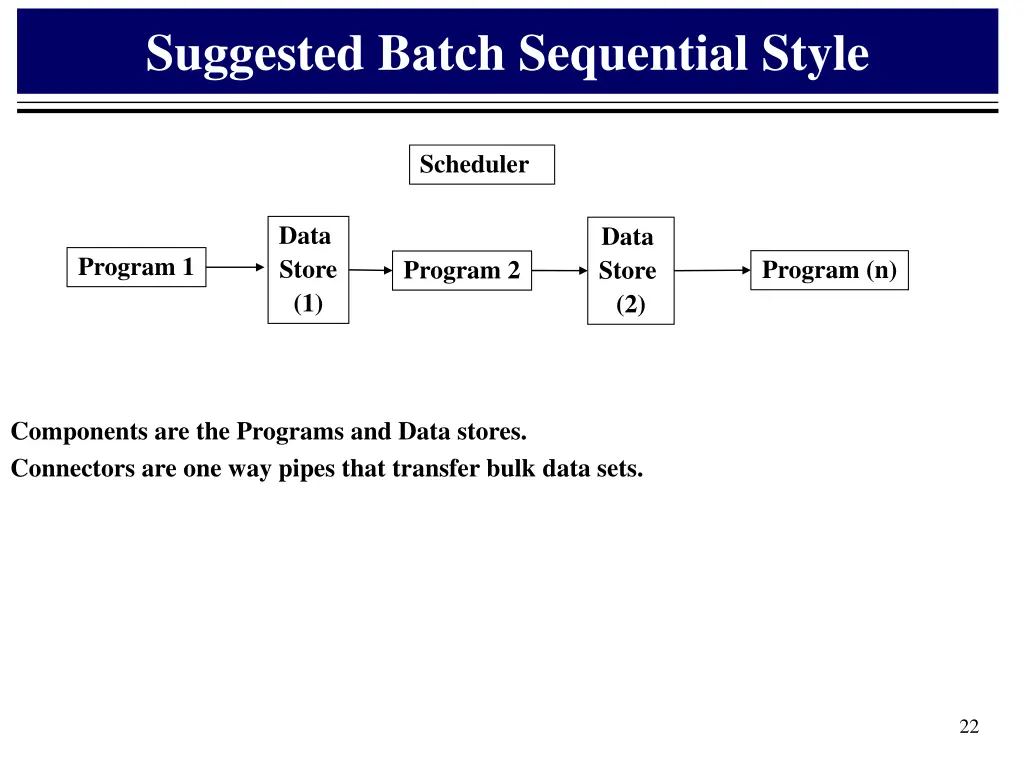suggested batch sequential style