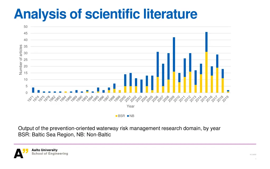 analysis of scientific literature