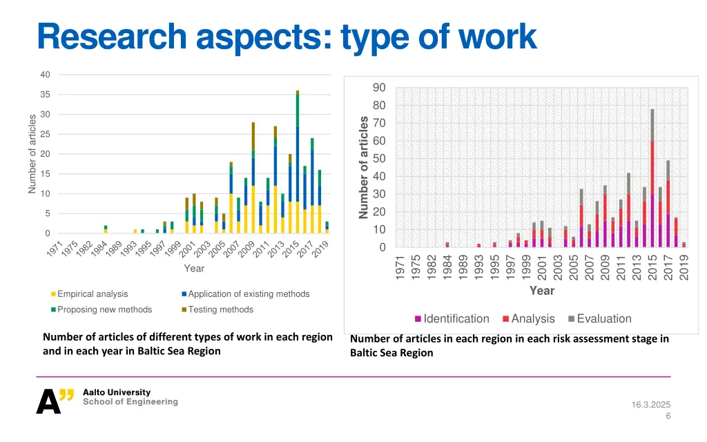 research aspects type of work