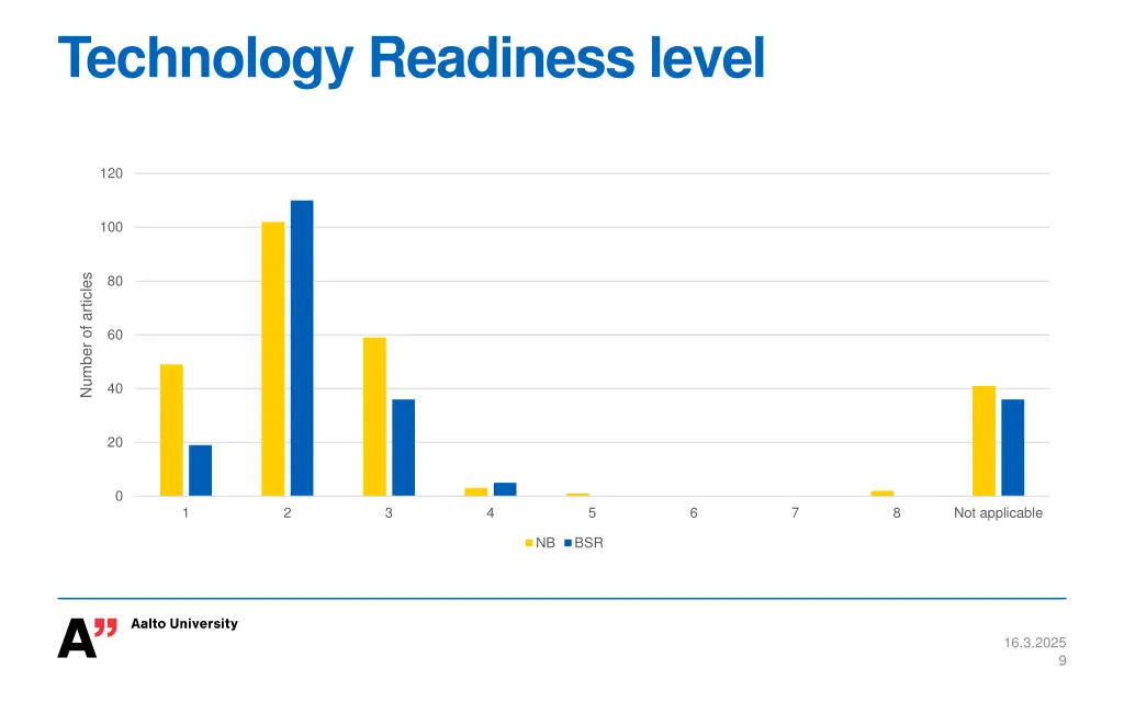 technology readiness level
