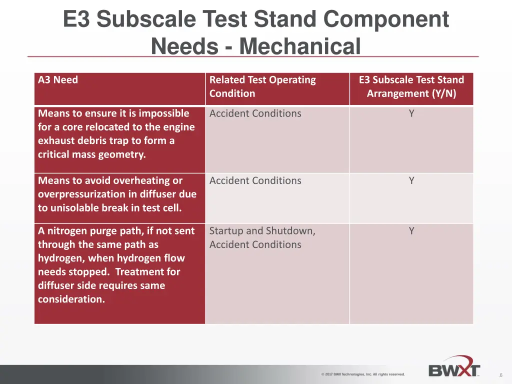 e3 subscale test stand component needs mechanical 1