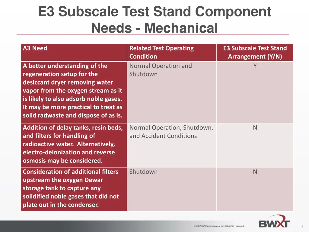 e3 subscale test stand component needs mechanical 2