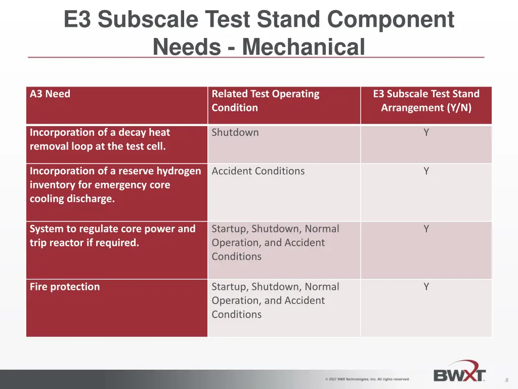 e3 subscale test stand component needs mechanical 3