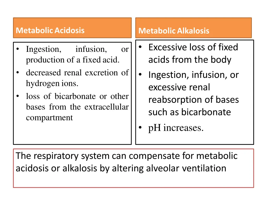 metabolicacidosis
