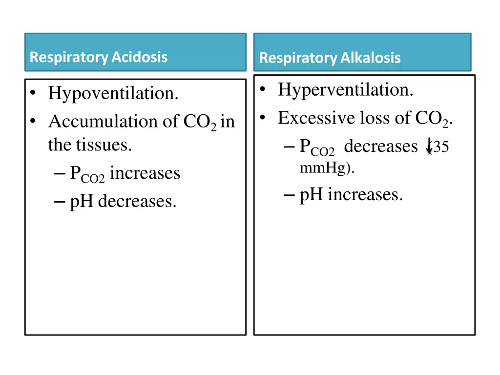 respiratoryacidosis