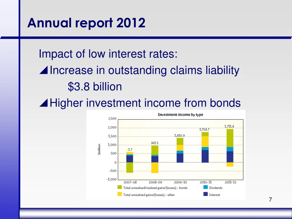 annual report 2012