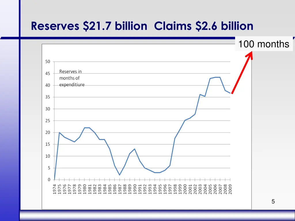 reserves 21 7 billion claims 2 6 billion