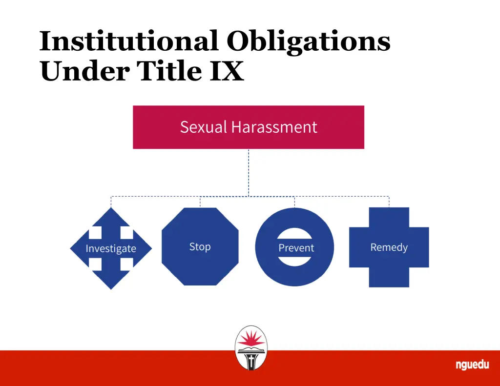 institutional obligations under title ix