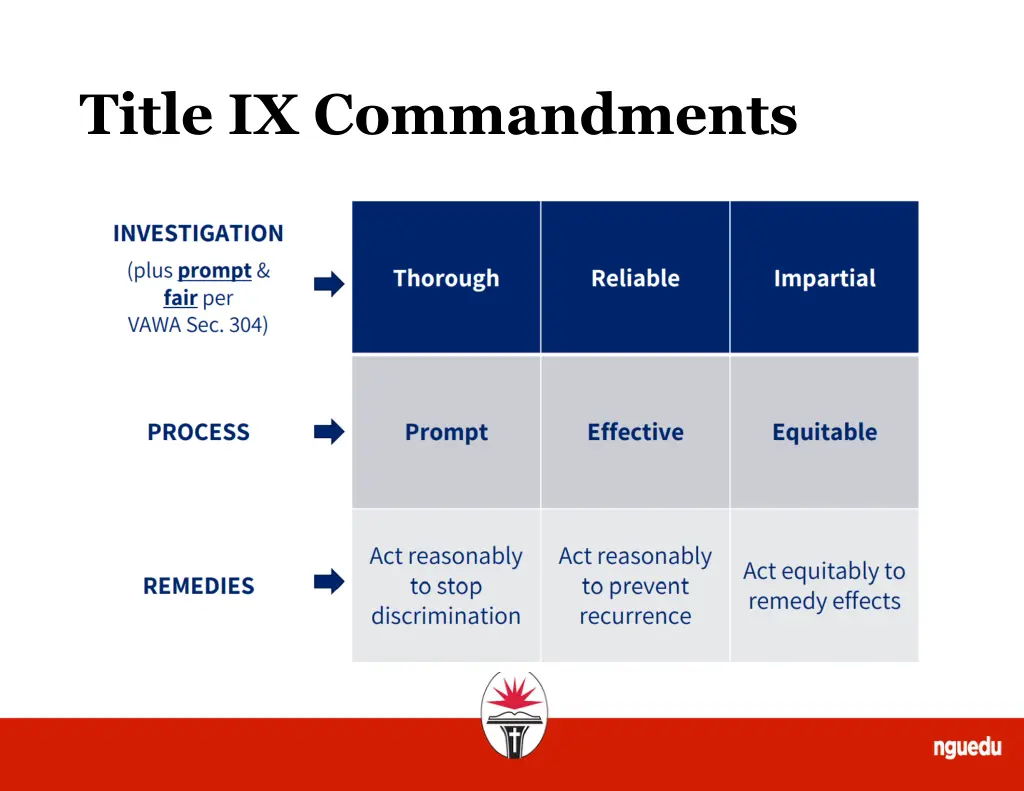 title ix commandments
