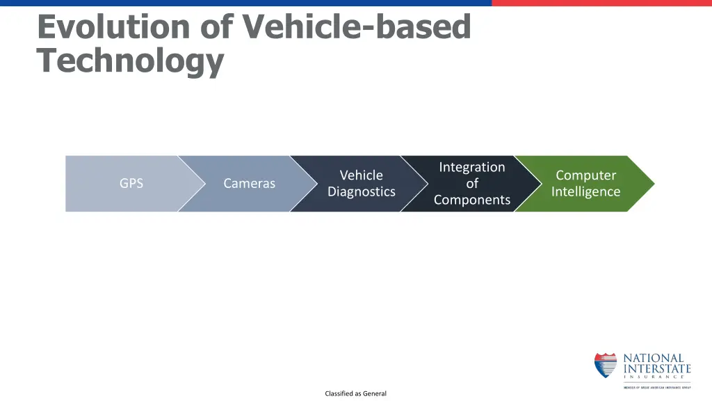 evolution of vehicle based technology