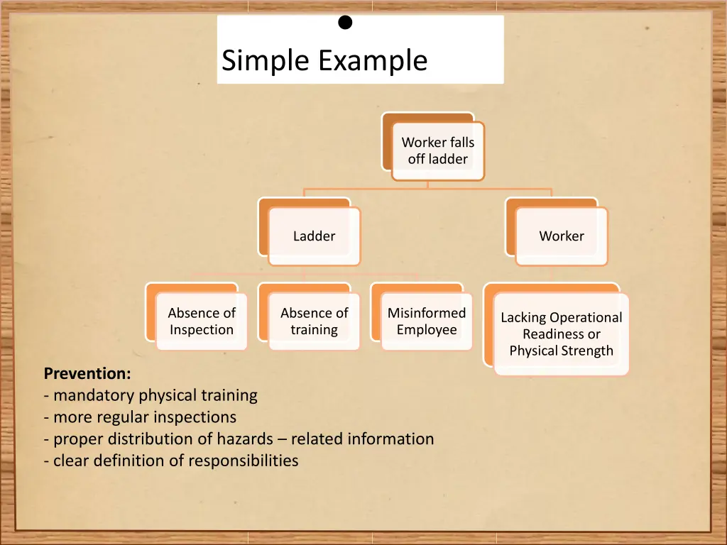 simple example