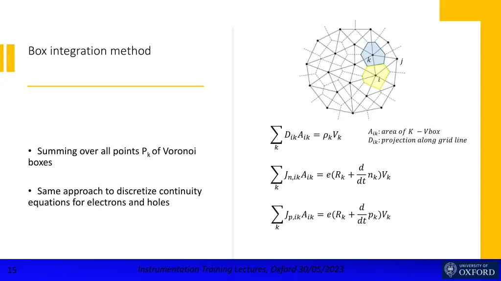 box integration method 1