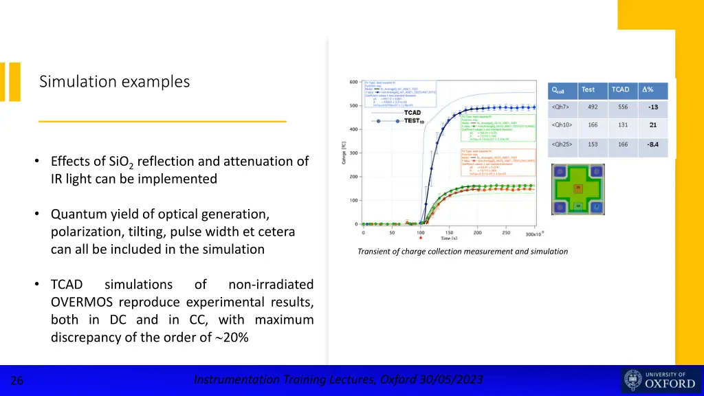 simulation examples 5