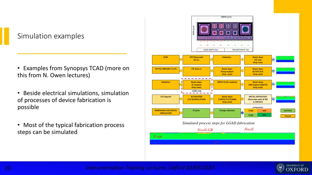 simulation examples