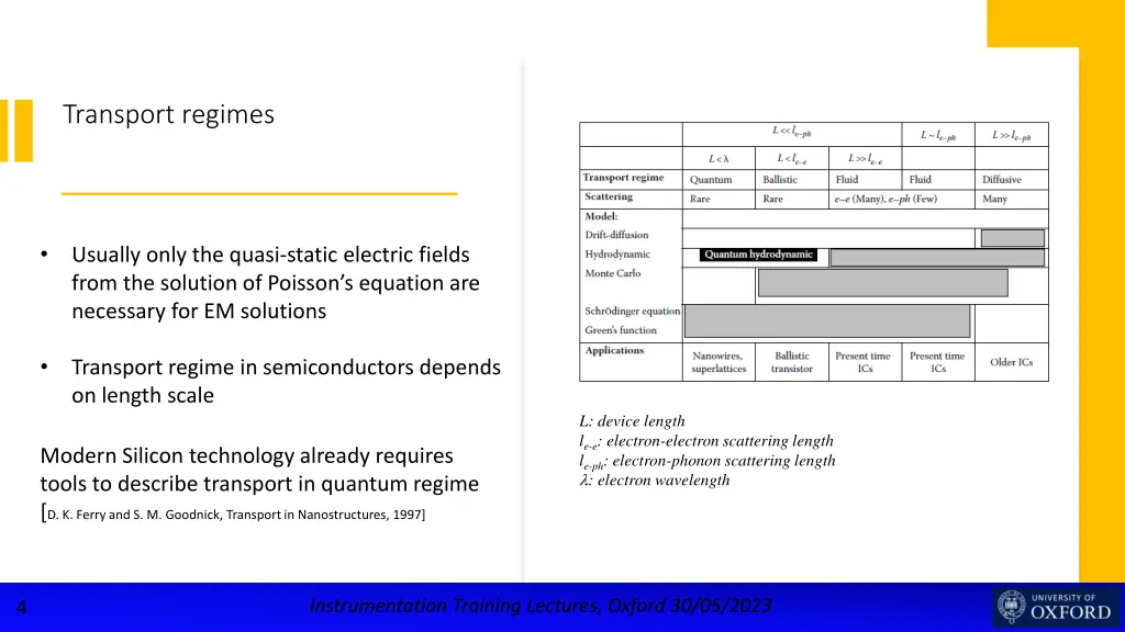 transport regimes