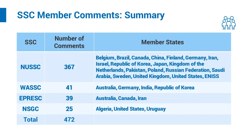 ssc member comments summary