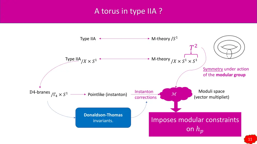 a torus in type iia