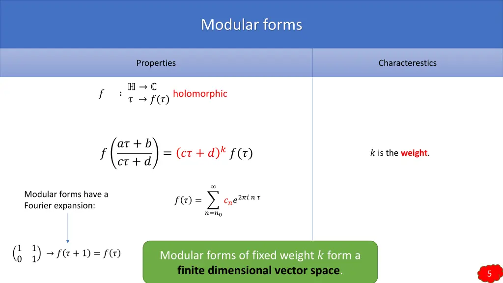 modular forms