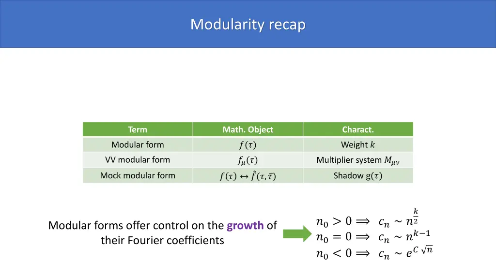 modularity recap 1